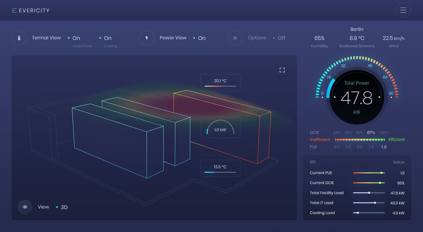 Evericity product overview