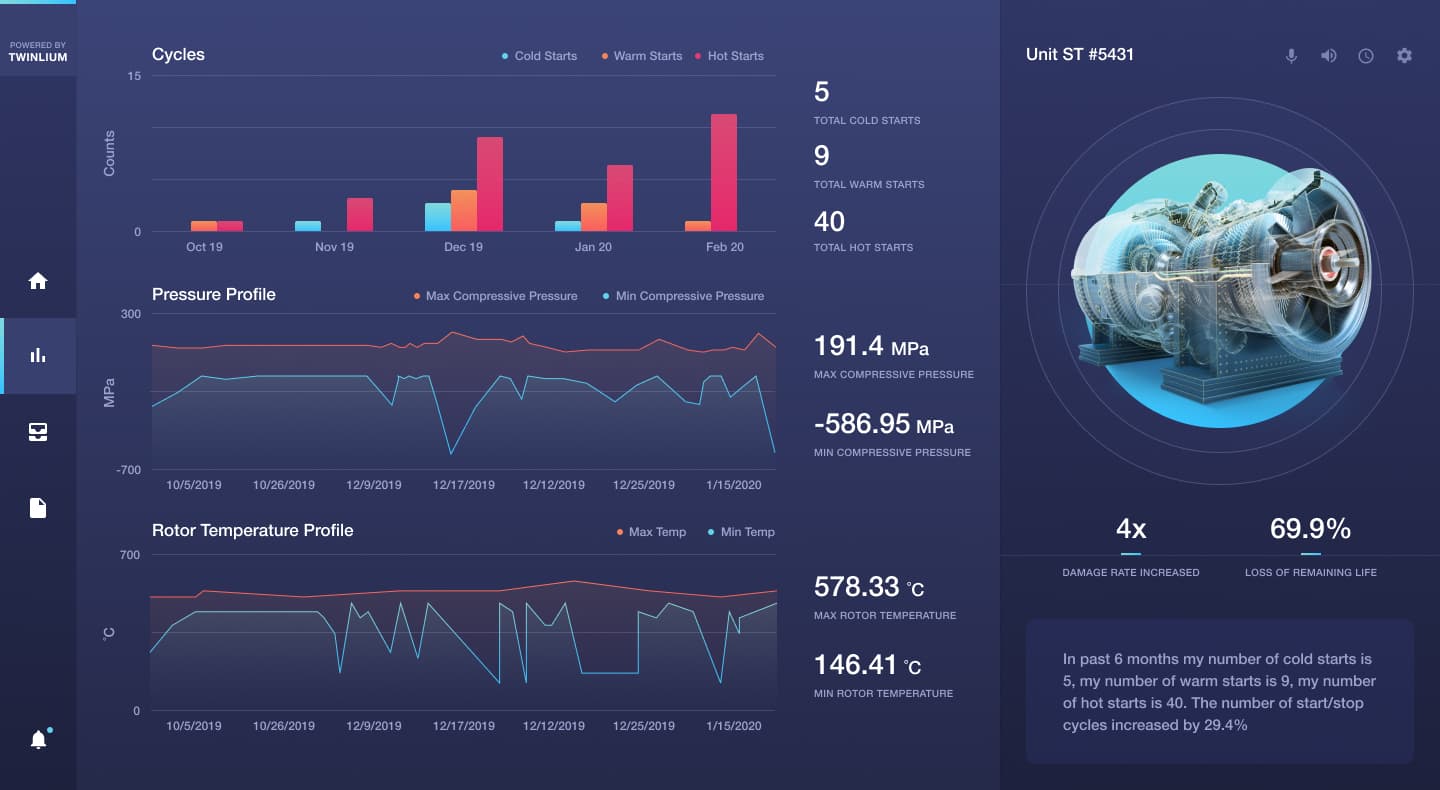Twinlium challenge dashboard